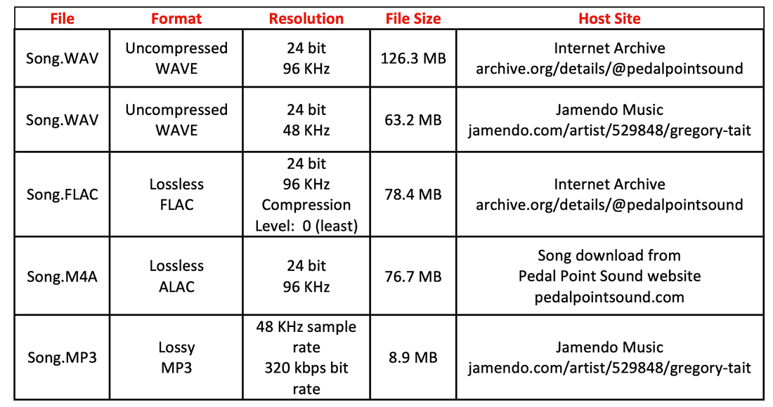 Audio File Formats and Host Sites