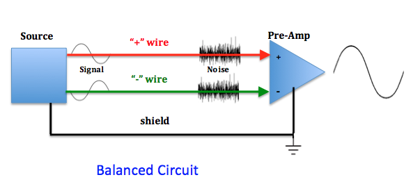 Balanced audio cable - noise