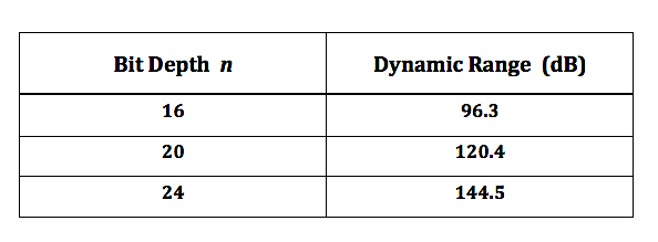 Dynamic Range Table