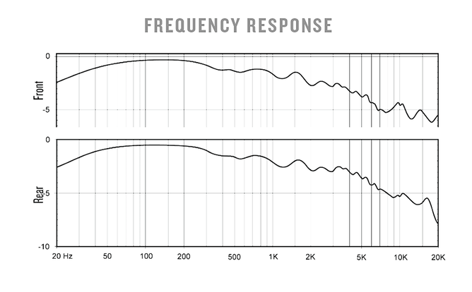 AEA R84 Ribbon Mic Frequency Response
