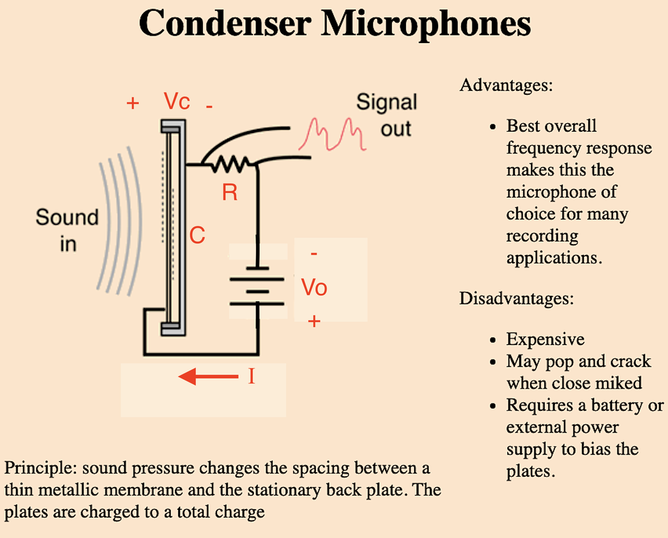 Condenser Microphone electric circuit