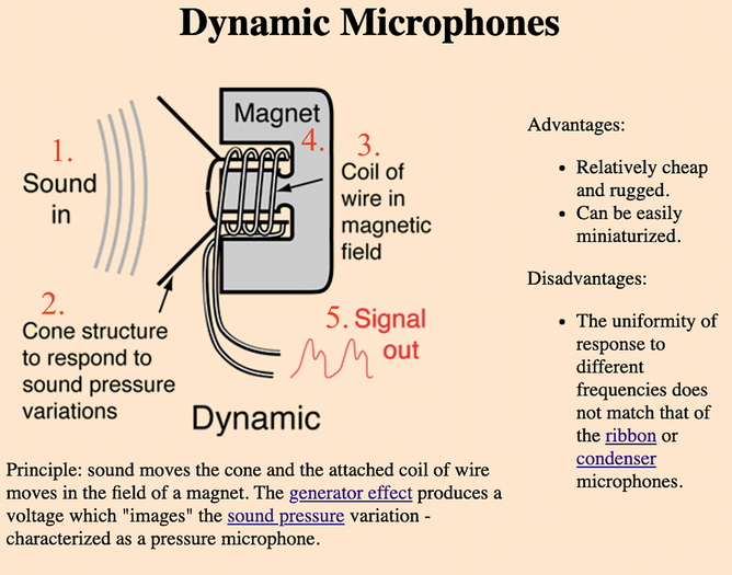 Dynamic Microphone physics