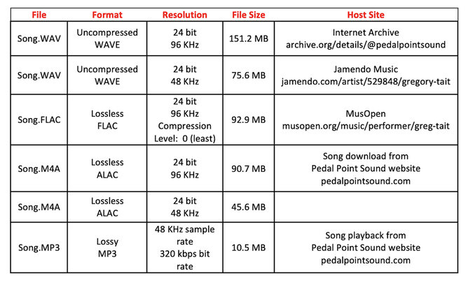 Table:  Audio File Formats