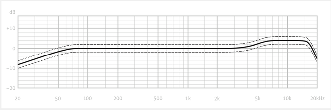 Neumann TLM103 Condenser Mic Frequency Response