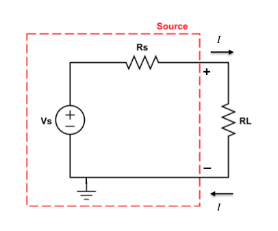 Unbalanced circuit